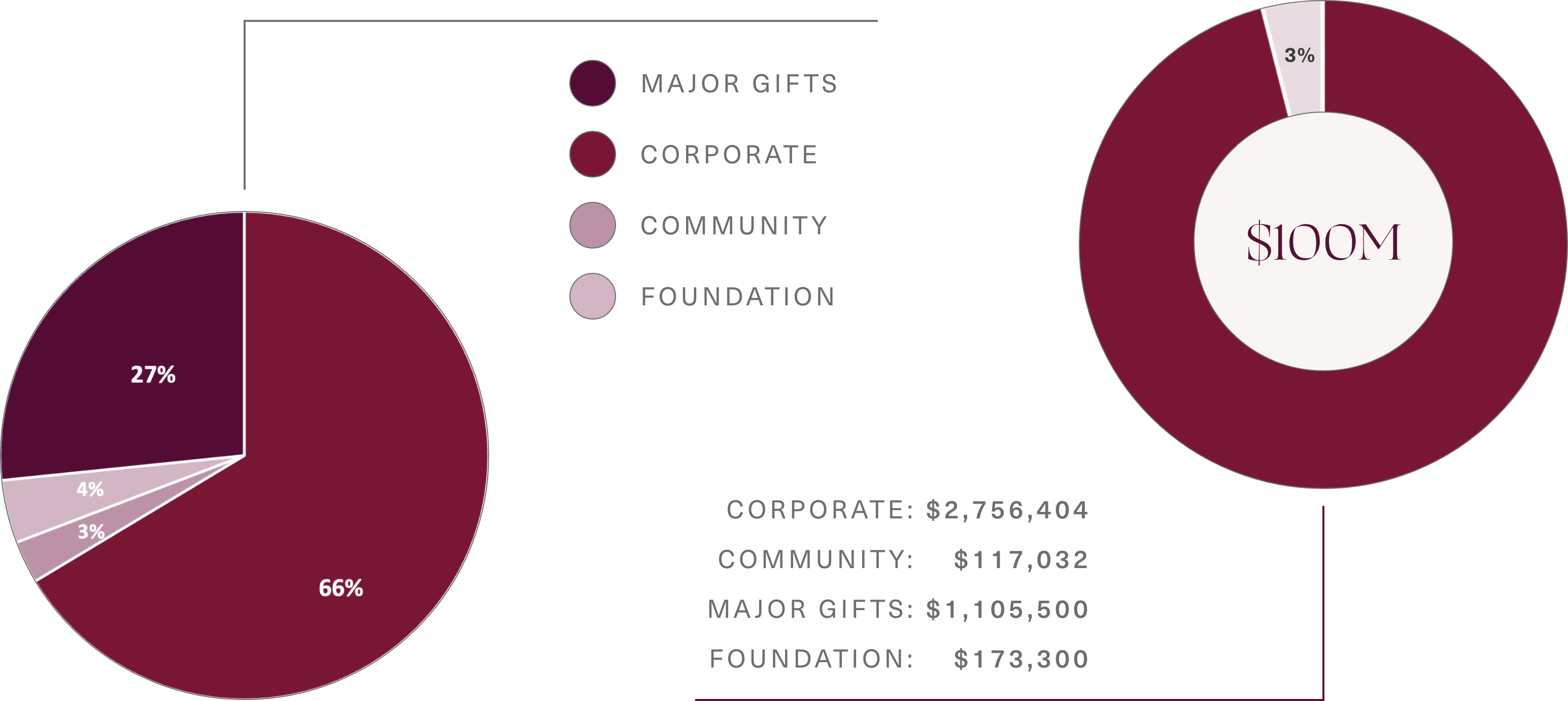 Support Us - Rare Impact Fund